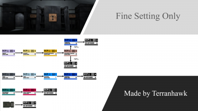 Progressive Keycard Upgrade Path on Fine